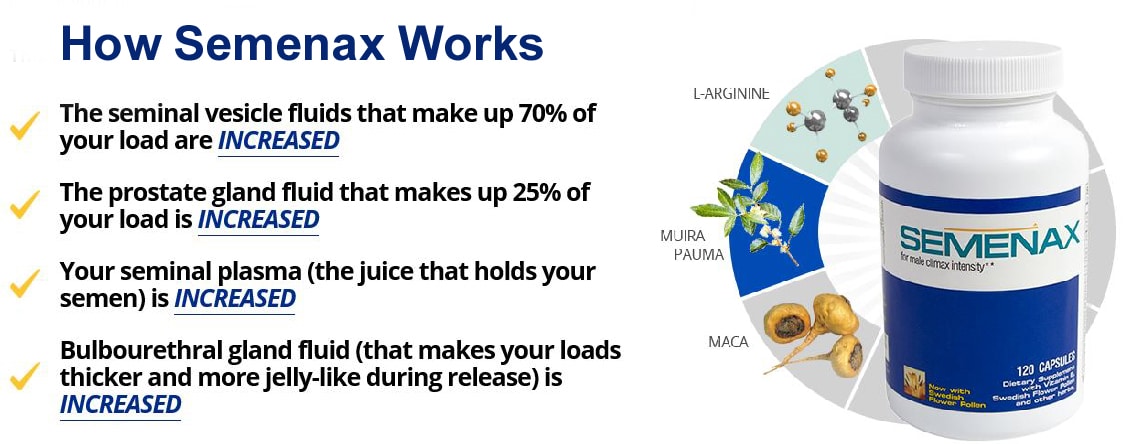 Semanext Inj Semenax Review (2025) SPECIAL REPORT - WebMDreviews